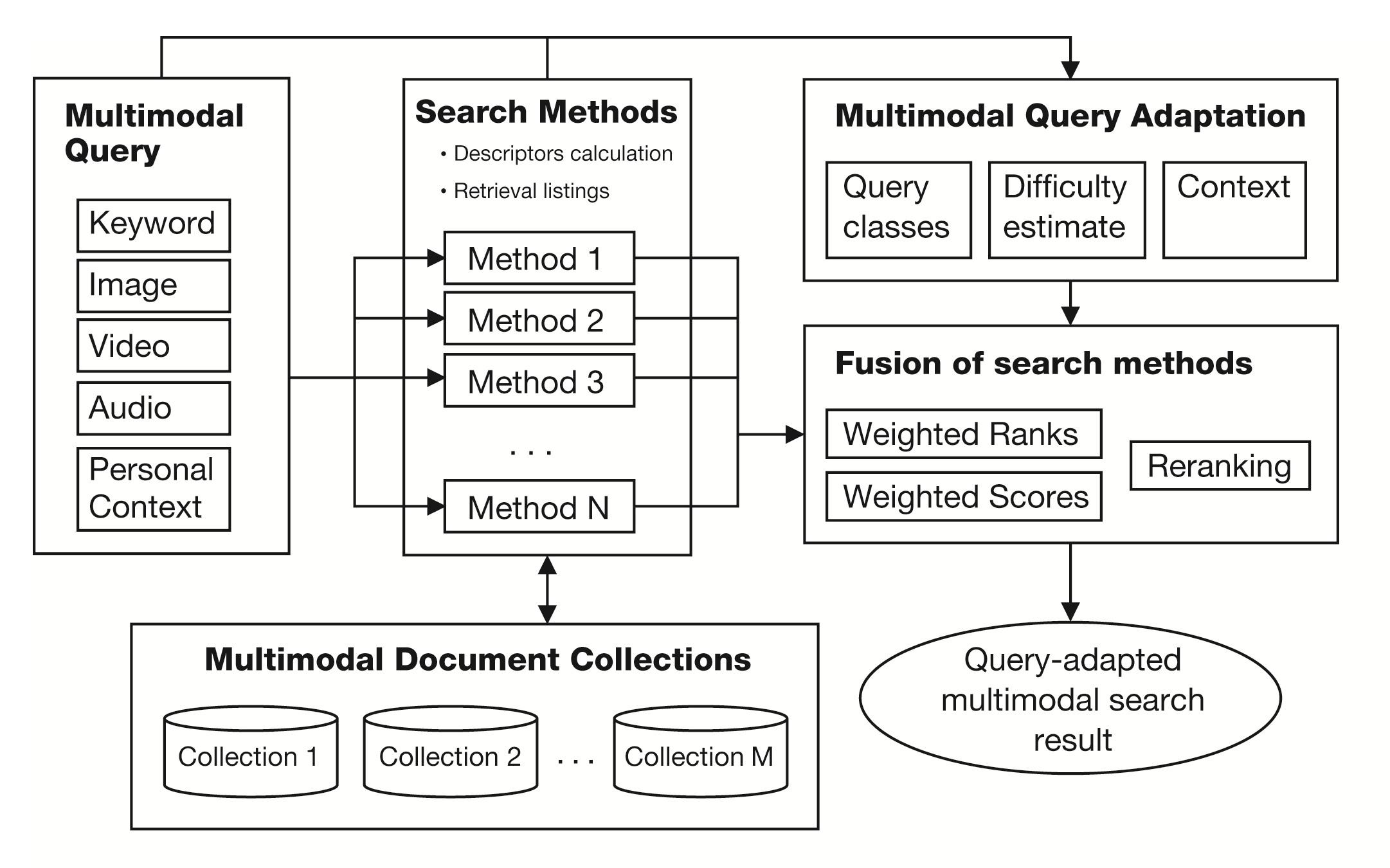 The Dawn of ⁢Multimodal Intelligence